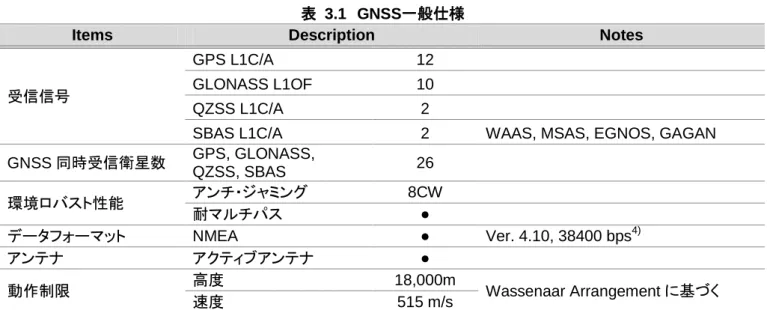 表  3.1  GNSS一般仕様 