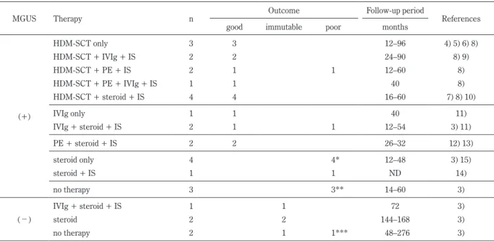 Table 2  Muscle pathology of previously reported SLONM cases.