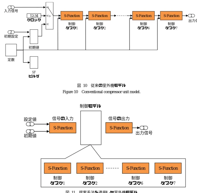 Figure 10   Conventional compressor unit model. 