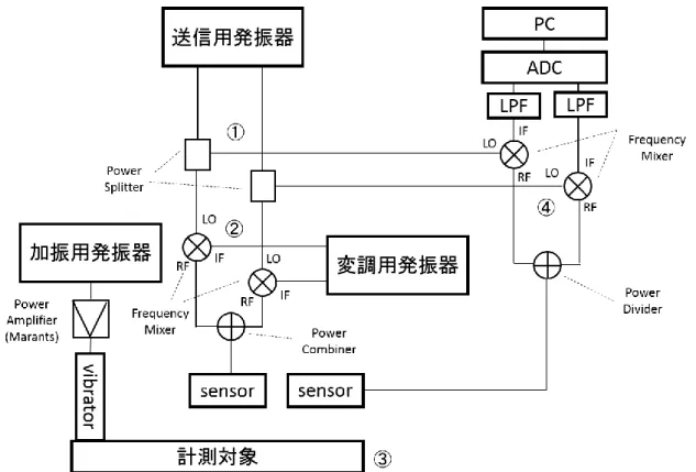 Fig. 3-12  ブロックダイアグラム 