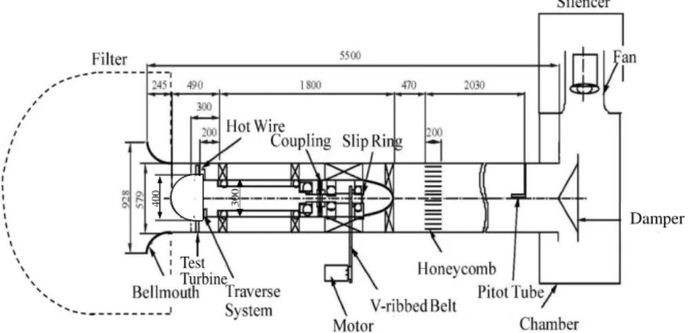 Fig. 2 Schematic of test Wells Turbine Test 