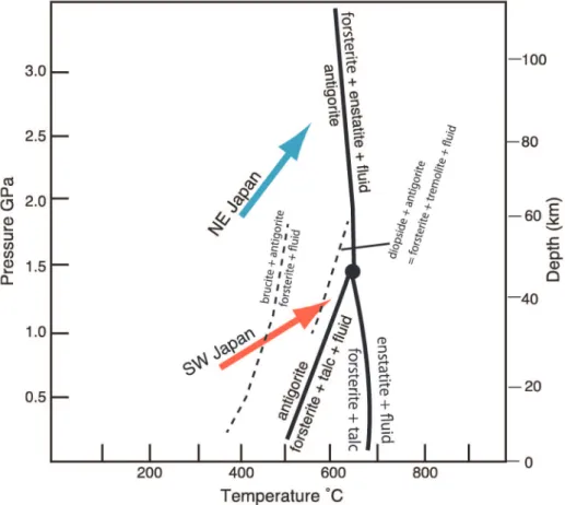 Fig. 4 Antigorite breakdown reactions in the MSH system. Modified after Bromiley and Pawley (2003)