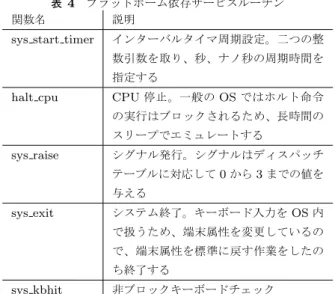 図 4 割込みルーチンディスパッチ 表 3 擬似割込みに対応するシグナル シグナル名 エントリ番号 説明 SIGALRM 0 インターバルタイマ SIGINT 1 キーボード割込み SIGUSR1 2 ユーザ定義シグナル SIGUSR2 3 ユーザ定義シグナル