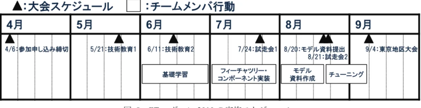 表   2   アンケート結果 Table 2   Result of a questionnaire. 