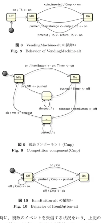 図 8 VendingMachine-alt の振舞い Fig. 8 Behavior of VendingMachine-alt