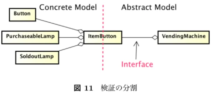 図 11 検証の分割 Fig. 11 Deviding Verifications