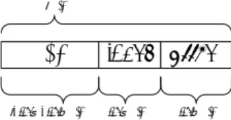 図 1 メモリアドレス 32bit ，セット数 s ，ブロックサイズ b ，連 想度 a の場合の tag, index, oﬀset の各 bit 数．