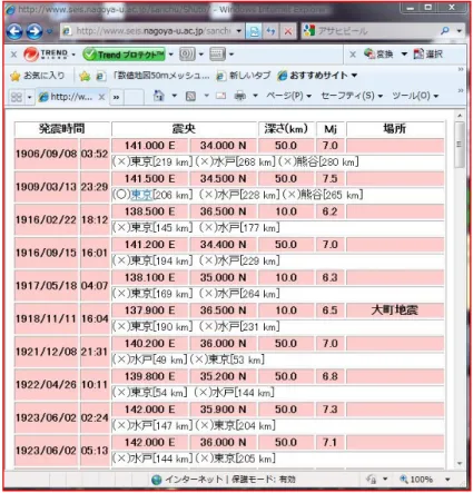 図 1  本プロ ジェクトで 収 集した波形 画 像の公開 HP 例 