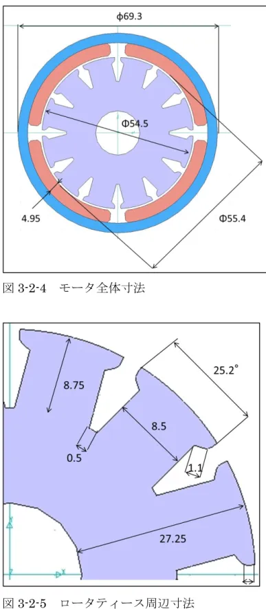図 3-2-5  ロータティース周辺寸法 