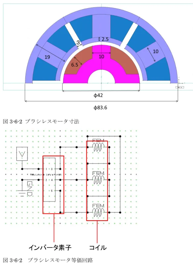 図 3-6-2  ブラシレスモータ寸法 