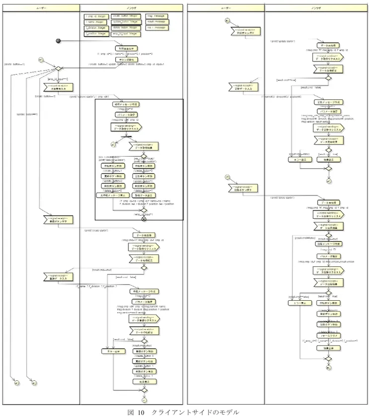 図  10  クライアントサイドのモデル  Figure 10   The model of client side. 