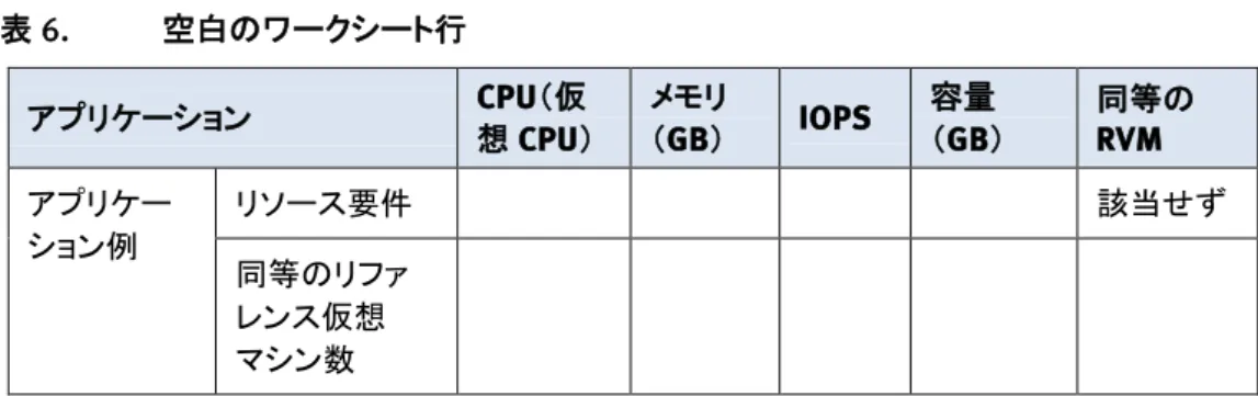 表 6.  空白のワークシート行 