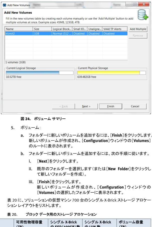 図 24.  ボリューム サマリー  5.   ボリューム：  a.   フォルダーに新しいボリュームを追加するには、［Finish］をクリックします。  新しいボリュームが作成され、［ Configuration］ウィンドウの［Volumes］ のルートに表示されます。 b