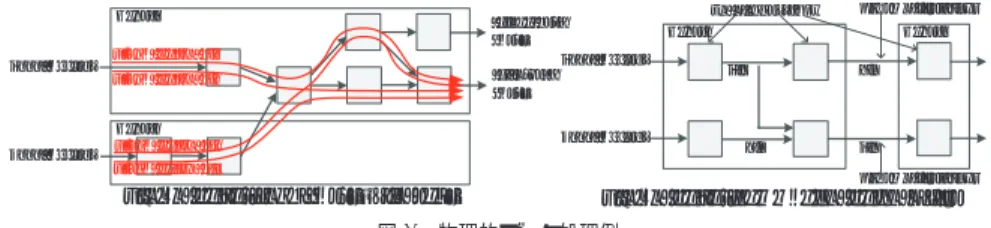 Fig. 7 An example of physical data execution.