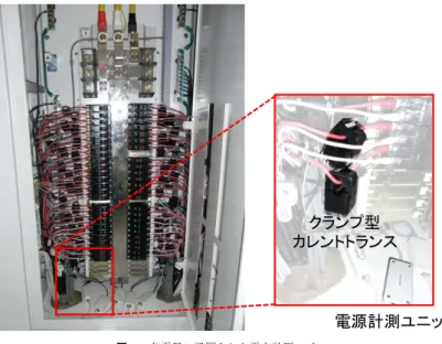 図 9 分電盤に設置された電力計測モジュール