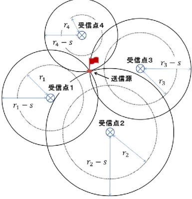 Fig. 3-1  GPS 測位のイメージ図 