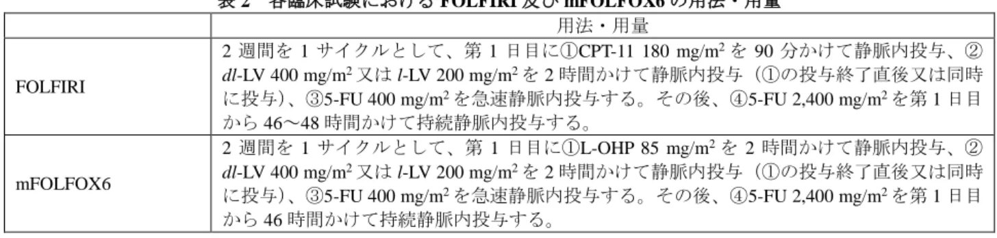 表 2  各臨床試験における FOLFIRI 及び mFOLFOX6 の用法・用量  用法・用量  FOLFIRI  2 週間を 1 サイクルとして、第 1 日目に①CPT-11  180  mg/m 2 を 90 分かけて静脈内投与、②dl-LV 400 mg/m2又は l-LV 200 mg/m2 を 2 時間かけて静脈内投与（①の投与終了直後又は同時 に投与） 、③5-FU 400 mg/m 2 を急速静脈内投与する。その後、④5-FU 2,400 mg/m 2 を第 1 日目 から 46～48 時間