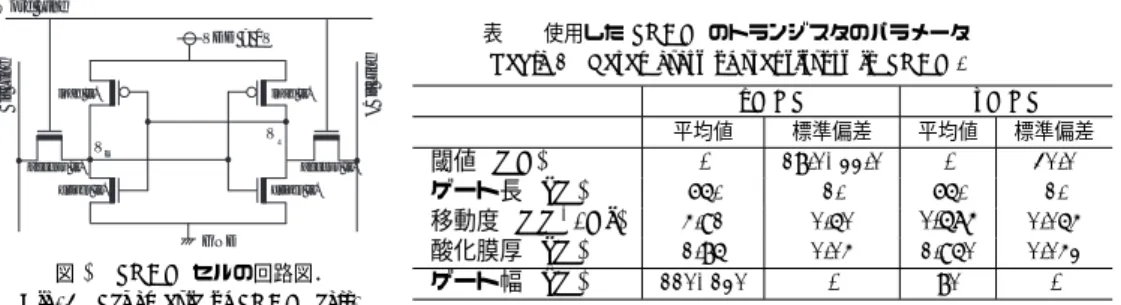 図 3 SRAM セルの回路図．