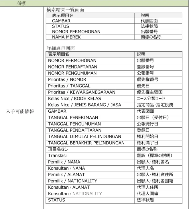 GAMBAR  代表図面 