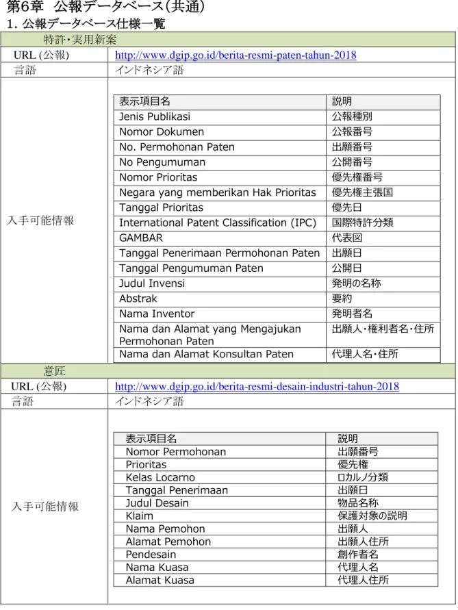 GAMBAR  代表図 