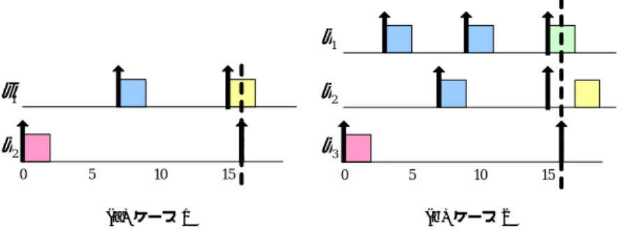 Fig. 1 Example of pessimistically calculating H in existing technique