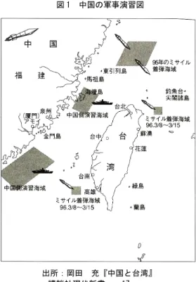 図 1  中国の軍事演習図  た中国共産党の反乱を鎮圧（攪乱）する非常事態であるという建前がなくなった」 ３７ ) と言い、 自ら戦争を起こす気がないことを中国側に示し、同時に世界へ向けて平和主義の台湾をアピールした。 李登輝は「大陸における政府は、実際に有効に大陸を統治している。だから我々は中共政府の存在を認める。そして、両岸における戦争も終わりにして、今後はお互いに話し合いながらやっていきましょう、と言う立場になった」３８)と語り、同時に、台湾国内への配慮を忘れなかった。そして、台湾内の不安を解消すべく