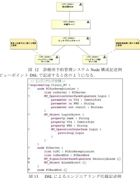 図 13   DSL によるエンジニアリング仕様記述例