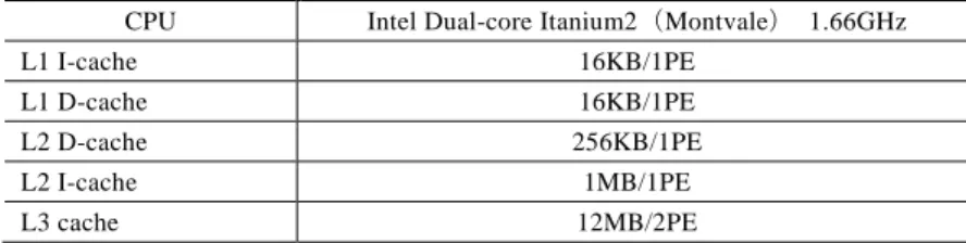 表   1 Intel Itanium2 （ Montvale ）のメモリ構成