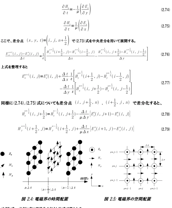 図 2.4: 電磁界の時間配置∂H x∂t =− 1   ∂ ∂ E y z  (2.74)∂Hy∂t=1∂∂Exz(2.75)ここで、差分点x , y , t=i ,j , n12で(2.73)式を中央差分を用いて展開する。Ezn1i ,j−Ezni , jt=1[Hyn12i12, j−xHny21i−12, j−Hxn12i , j21−yHxn12i , j−12](2.76)上式を整理すると