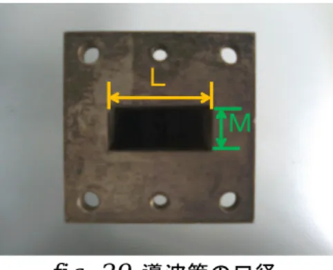fig. 29: 導波管の口径 4.5.3.考察　A をいれた場合には、基本モード時の遮断周波数を決める横幅（L）が小さくなるので遮断周波数が高周波へと推移しているのがわかる。推移後の遮断周波数は約１０GHzで理論式(4.28)(4.29)から計算される遮断周波数も１０GHzなのでほぼ一致している結果となった。このことから管路の途中で変形していた場合、多くの場合管路は狭くなるので遮断周波数が高域へとシフトするということが考えられる。 しかし、C のように横に凹凸を持った変形の場合、A のように横幅（fig