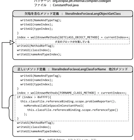Table 1 Number of lines, ﬁles, and methods in JDT Core