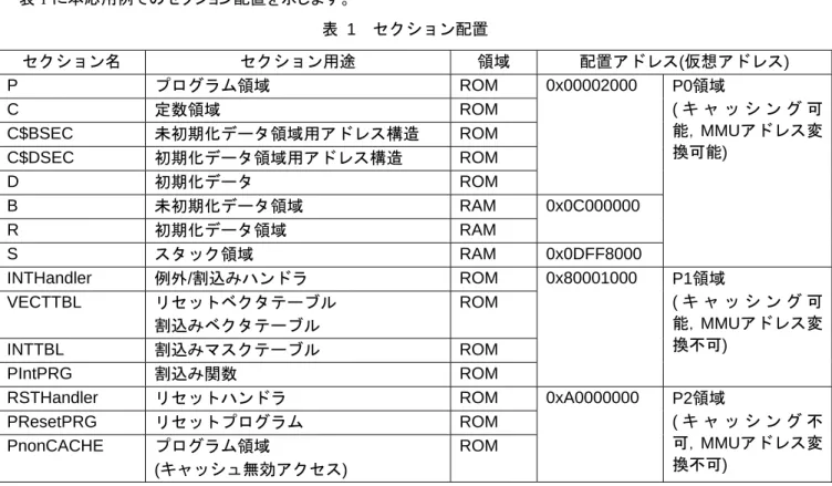表 1 に本応用例でのセクション配置を示します。  表  1  セクション配置  セクション名  セクション用途  領域  配置アドレス(仮想アドレス)  P  プログラム領域  ROM  C  定数領域  ROM  C$BSEC  未初期化データ領域用アドレス構造  ROM  C$DSEC  初期化データ領域用アドレス構造  ROM  D  初期化データ  ROM  0x00002000  B  未初期化データ領域  RAM  R  初期化データ領域  RAM  0x0C000000  S  スタック領域