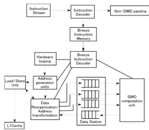 図 1 MediaBreeze アーキテクチャ