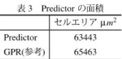 図 8 予測ミスのペナルティ  0 5  10 15 20 25  32 16 8 4 2 1