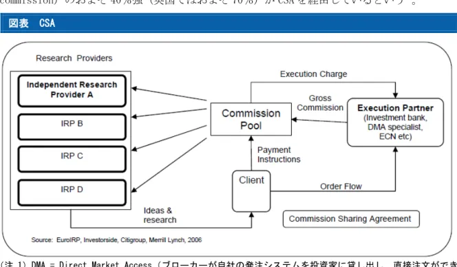 図表  CSA 