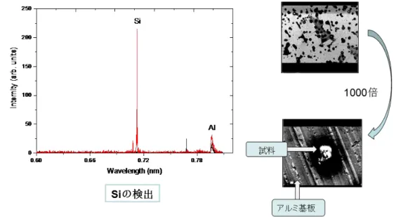 Fig 3.4.1は、作製された青色発光Si  ナノ粒子をアルミ基板上で滴下、乾燥され