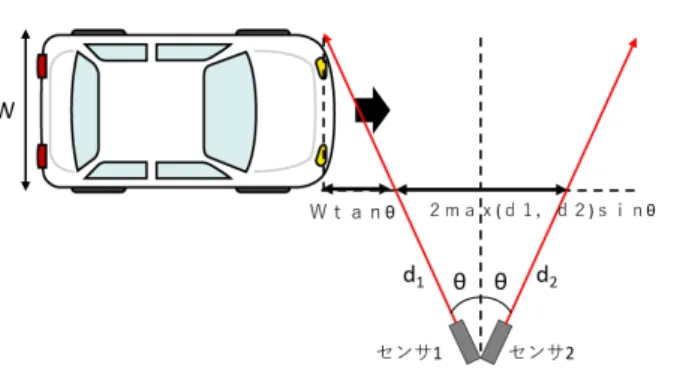 Fig. 3 State transition diagram of vehicle detection judgment.