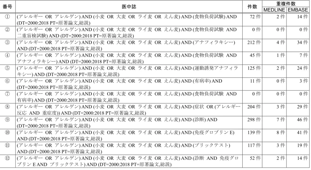 表   3-5  検索式及び医中誌 Web での検索結果（麦類） 