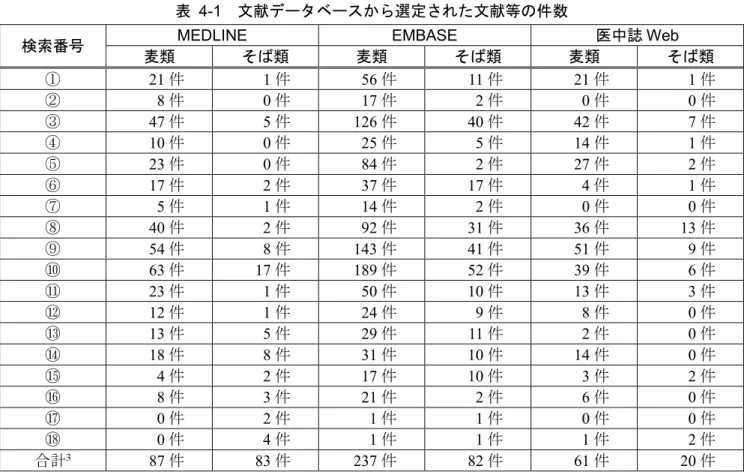 表   4-1  文献データベースから選定された文献等の件数 