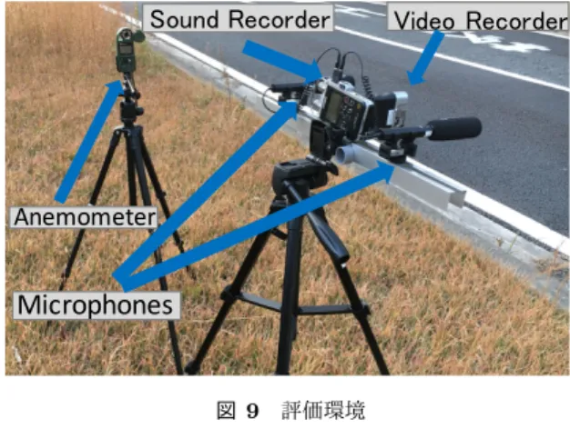 Fig. 8 (a) Sound map and (b) GCC result with wind noise suppression 図 8 は，設計した風ノイズ低減フィルタを走行音デー タに適用した上で図 4 及び図 5 と同様にサウンドマップ， GCC 関数を描いた例を示している．図 8 (a) と図 4 とを 比較すると，風ノイズ低減フィルタによって ∆t = 0 付近 の点が削減され，車両通過時の S 字カーブが「密」になっ ていることが確認できる．また，図 8 (b) と図 5 とを比較 すると