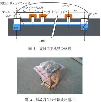 図 2 実験用下水管の概観 ンタフェースを用いた並列送信に関してその効果を調査し た．また，下水管内での電波強度に基づいた観測ノードの 位置推定の可能性を調べるため， 10cm 単位での受信電波 強度の測定を行った [7] ． 3.1 測定環境と機材 図 2 に 2017 年 6 月に静岡大学浜松キャンパスに設置し た延長 24m の実験用下水管の外観写真を示す．また図 3 にこの設備の構造を示す．当初，筆者らは大学内の直径 200mm の下水管の最も設置間隔が短いマンホール間で IEEE802.11 無線