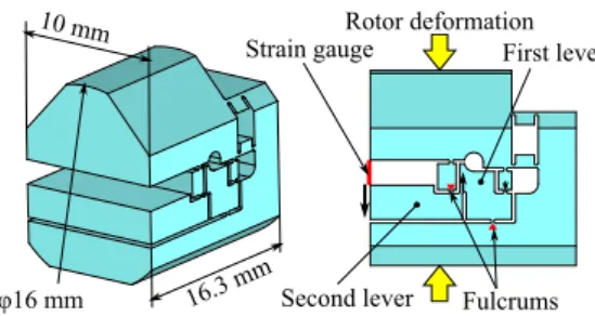 Fig. 4 Schematics of the displacement magnifier.