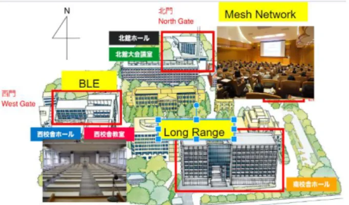 Fig. 3: Experiment Layouts in Keio University Mita Campus  The  experiment  was  conducted  on  a  university  campus
