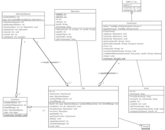 図 2 協調 3D 編集のプロトタイプの概要 それぞれの site は共有空間に ChainVoxel を持っている． また，ローカル操作の送信とリモート操作の受信のための Operation Queue を一つ持っている．ローカルおよびリモー ト操作は各 site で ChainVoxel に適用される．共有空間内の 3D モデルは各 site の ChainVoxel を元に表示される． このプロトタイプはパフォーマンス評価のためだけで はなく，実用的でもある．このような理由で， ChainVoxelデ