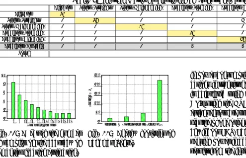 Table 1: Confusion Matrix for classifying di ff erent transport mode landmarks.