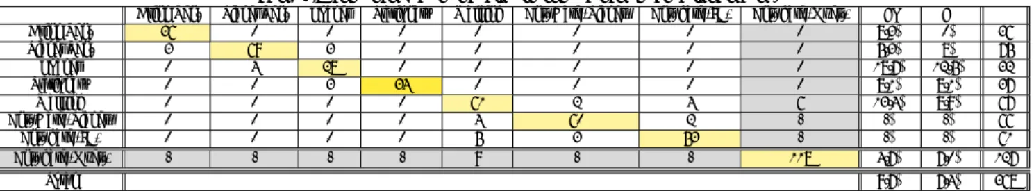 Table 2: Confusion Matrix for classifying station specific landmarks.