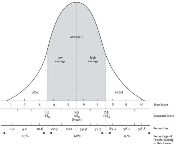 Figure 1. Sten distribution 