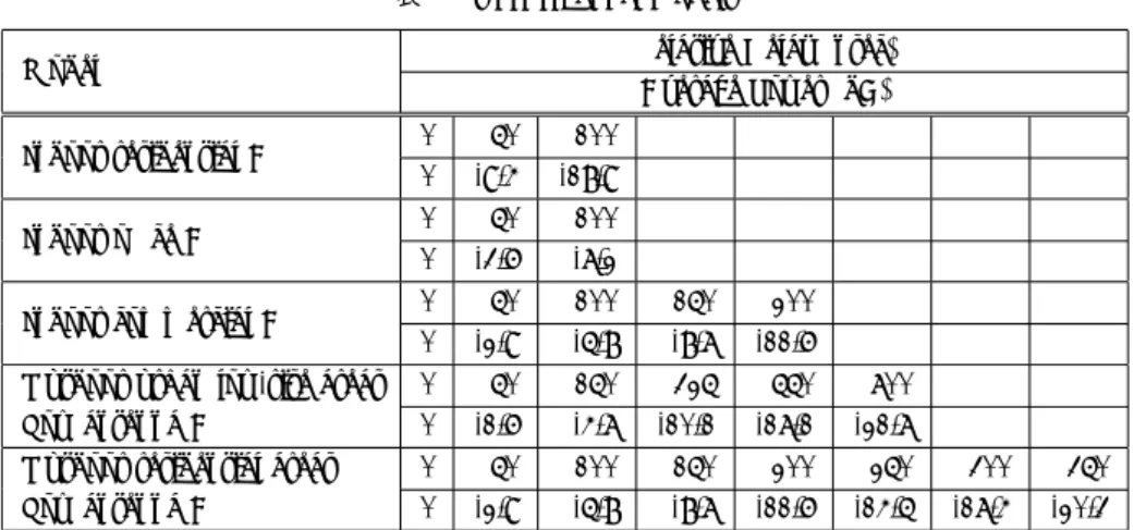 表 1 JTC Channel models