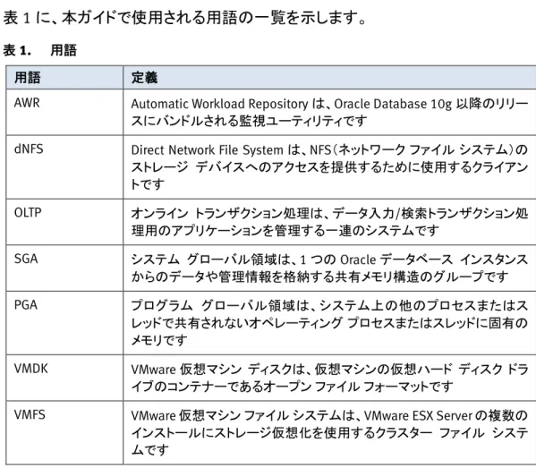 表 1 に、本ガイドで使用される用語の一覧を示します。 