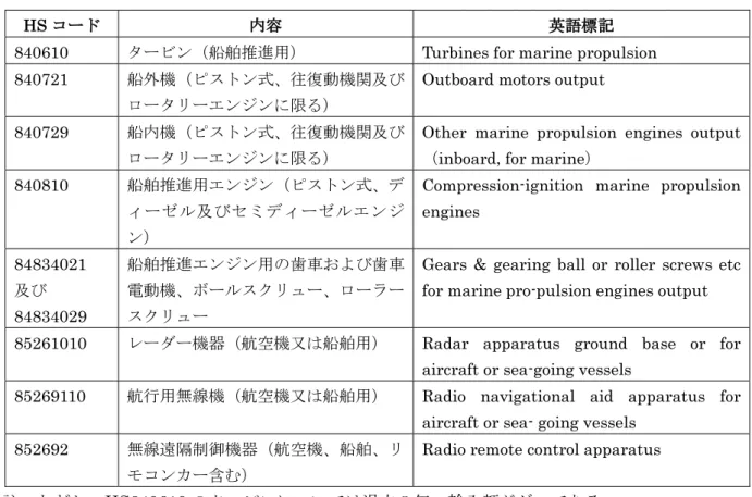 表 36  本章で取り上げる舶用機械 